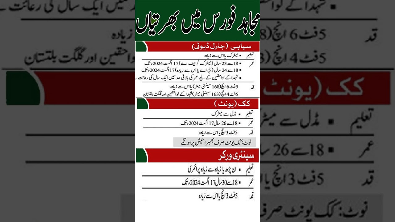 Mujahid Regiment Pakistan Army Jobs 2024 | Pak Army Jobs 2024 New | Forces Jobs 2024