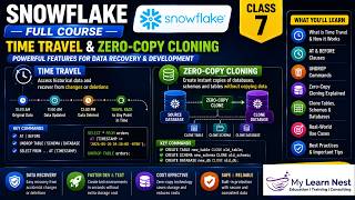 Snowflake Full Course | Class 7 | Time Travel & Zero-Copy Cloning | Snowflake Tutorial