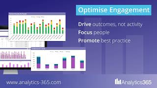 Solution overview: Analytics 365 Collaboration Analytics
