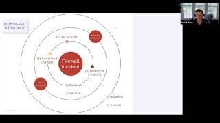 Automating Detection and Response for Operations Teams