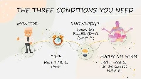 The monitor hypothesis