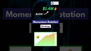 Momentum Rotation Trading Strategy (Rules & Backtest)