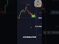 $368 Win on CHF/JPY Using CCI Retest Strategy (Clean Signal)