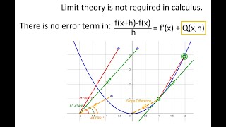 Celebrity No Limit theory is required in calculus which is 100% geometric. Net Worth