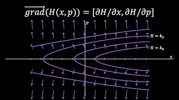 Understanding Hamiltonian mechanics: (1) The math