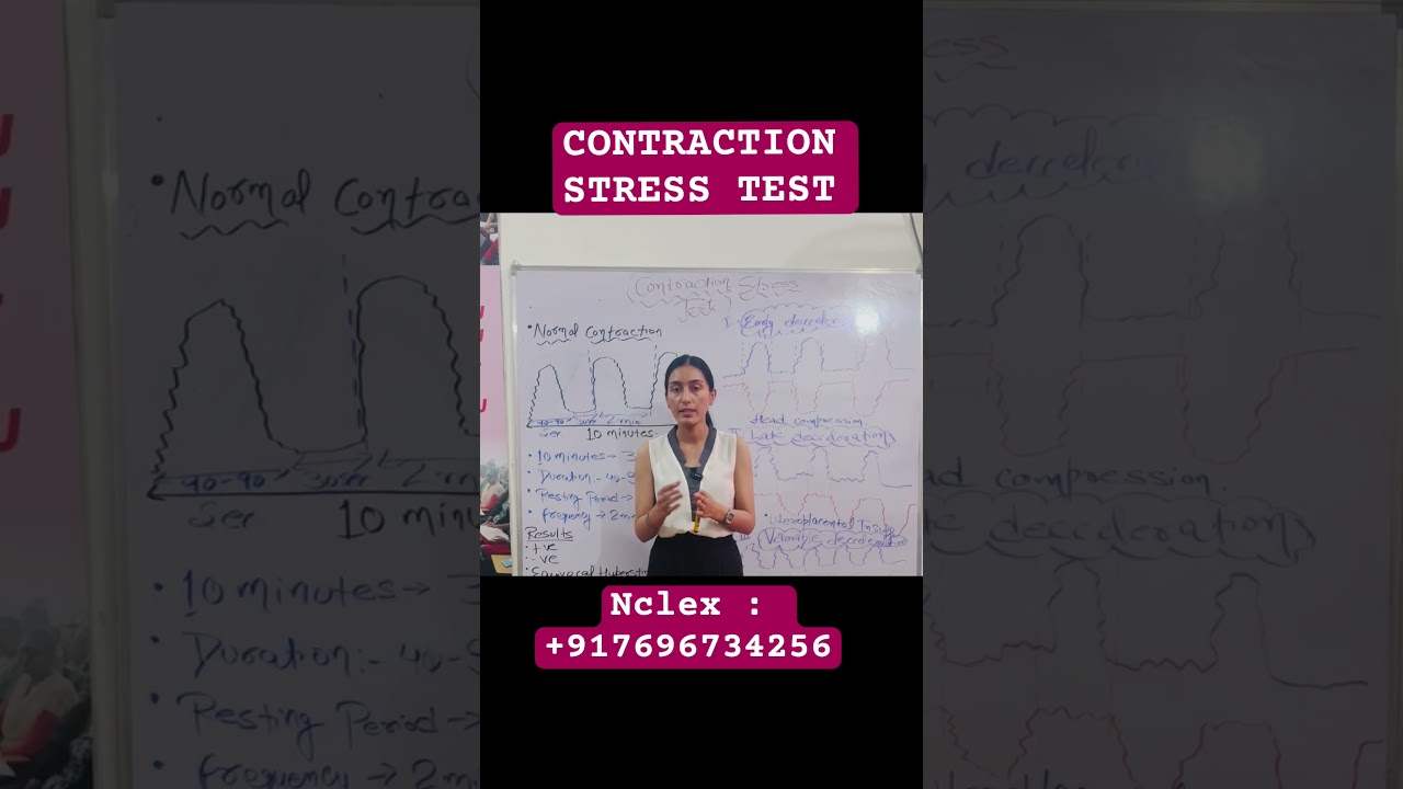 Nclex Next Gen Exam 2025 : Maternal Health System : Contraction Stress Test