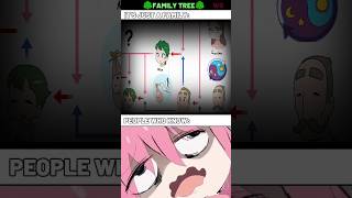 💀🌳FAMILY TREE🌳💀 #meme #comic #humor #anime #short #otaku #random #animeshorts