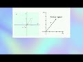 MA25C02 UNIT 1 Introduction to vector spaces example, subspaces