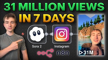 100% Automated Sora 2 AI Clone with this AI System (n8n)