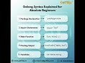 Golang Syntax Explained for Absolute Beginners | Step-by-Step Guide