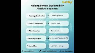 Golang Syntax Explained for Absolute Beginners | Step-by-Step Guide