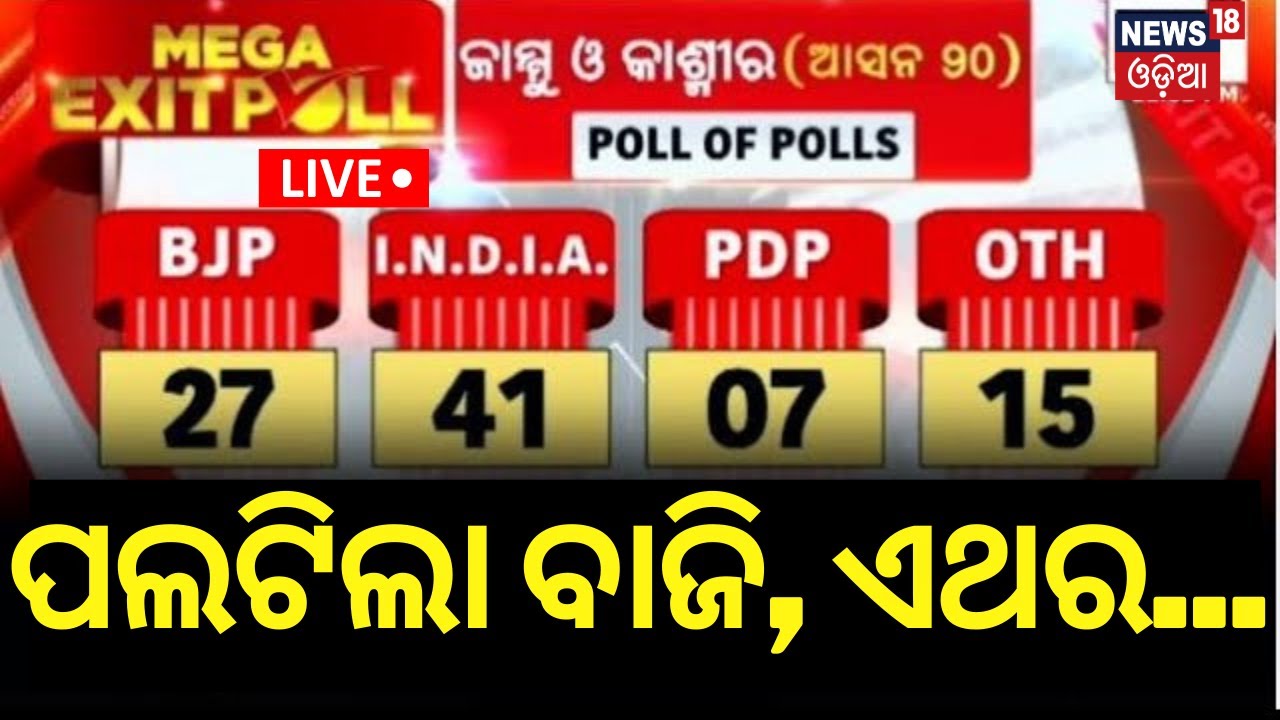 Live: Haryana Exitpoll: ସରିଲା ହରିୟାଣା ଓ ଜମ୍ମୁ-କାଶ୍ମୀର ନିର୍ବାଚନ | Congress | Election 2024 |Odia News