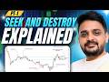 👉 Liquidity Sweep Framework Part 1 – Trap and Expansion Concepts