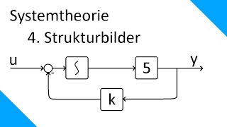 Strukturbilder  Systemtheorie #4