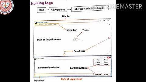 CLASS 4 COMPUTER-- LOGO COMMANDS AND PROCEDURE PART  1