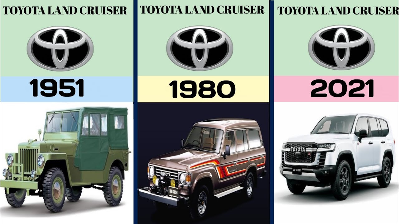 TOYOTA LAND CRUISER EVOLUTION COMPARISON VEDIO (1951~2022) - YouTube