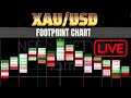 LIVE XAUUSD Gold Order flow Analysis #livetrading #footprint #orderflow