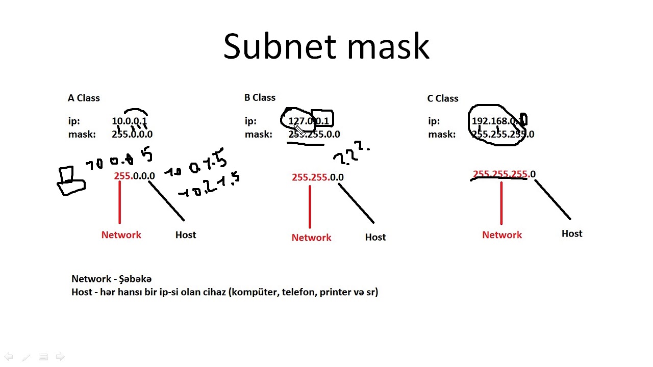 Komputer kurslari/Komputer dersleri/Cisco dersleri/CCNA 200-301 ders 8 (Subnet mask)