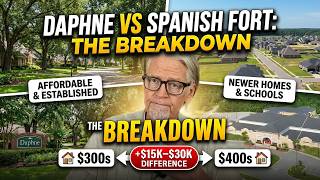 Daphne vs Spanish Fort Alabama – Which One Should You Choose? (Full Breakdown)