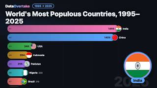 World s Most Populous Countries 1995 to 2025 India Overtakes China Bar Chart Race