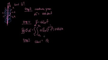 EM-Intro Example 3-01: Gauss