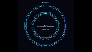 How to Build Enterprise AI Systems that Think, Learn & Evolve | The 12 Pillars Framework