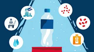 How plastic recycling works