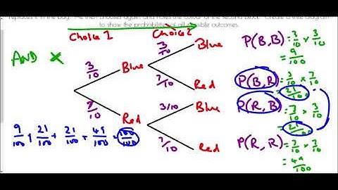 Probability Tree Diagrams - Mr Morley Maths