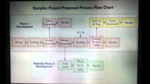 Auto-Color Calibration of Multi-Projector Displays at UC-Irvine