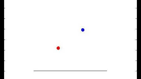 Two balls bouncing on a trampoline. MATLAB simulation & animation.