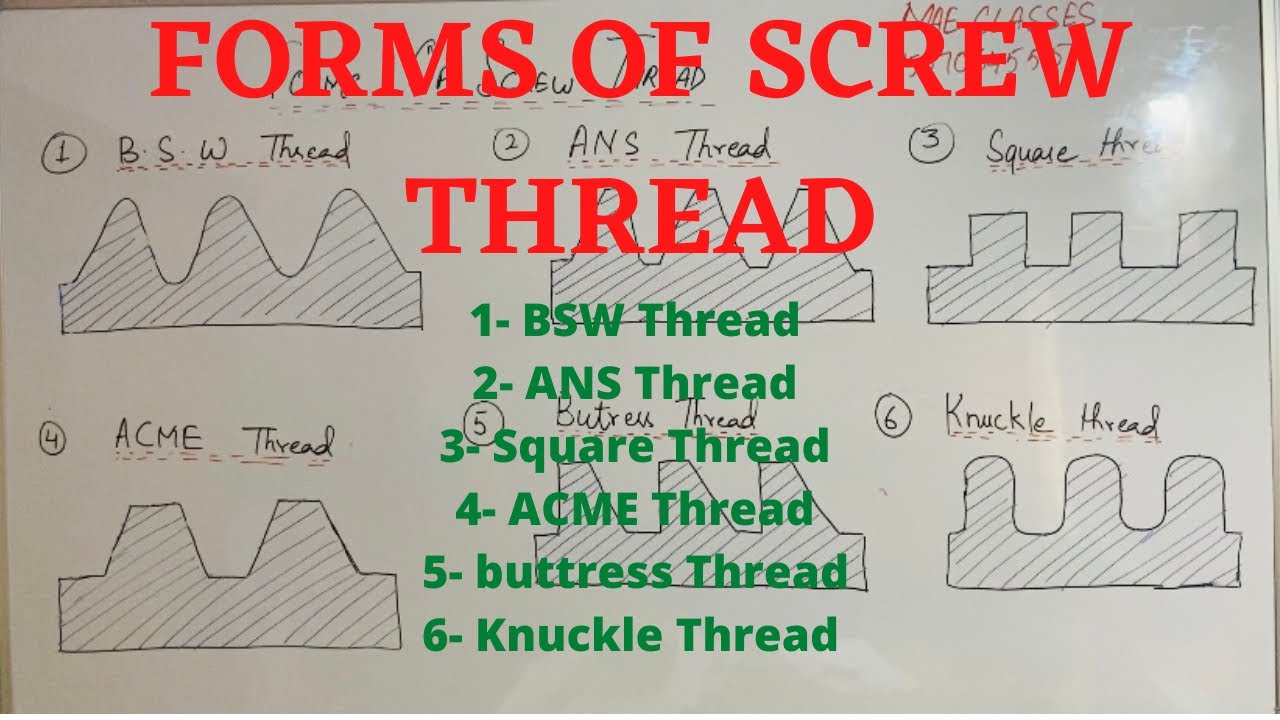 Forms of screw thread | Machine design | Square thread | BSW Thread ...