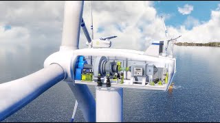 Dellner Wind Solutions -  Braking & Hydraulic Solutions for Wind Turbines