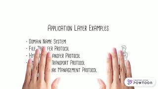 Famous ECE242 Module 5 Application Layer Profile