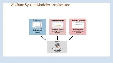 Transferring the System Modeler code base to OCaml by Leonardo Laguna Ruiz