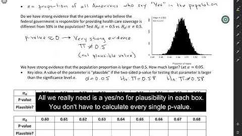 STAT 2100H: Introduction to confidence intervals