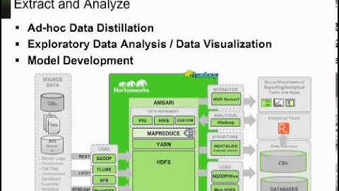 The Modern Data Architecture for Predictive Analytics