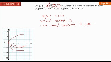 10.1 Graphing Square Root Functions Day 2