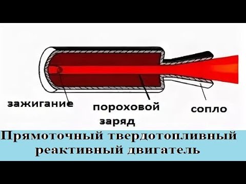 Прямоточный твердотопливный реактивный двигатель