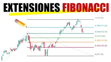 Extensiones de Fibonacci explicadas en 7 minutos