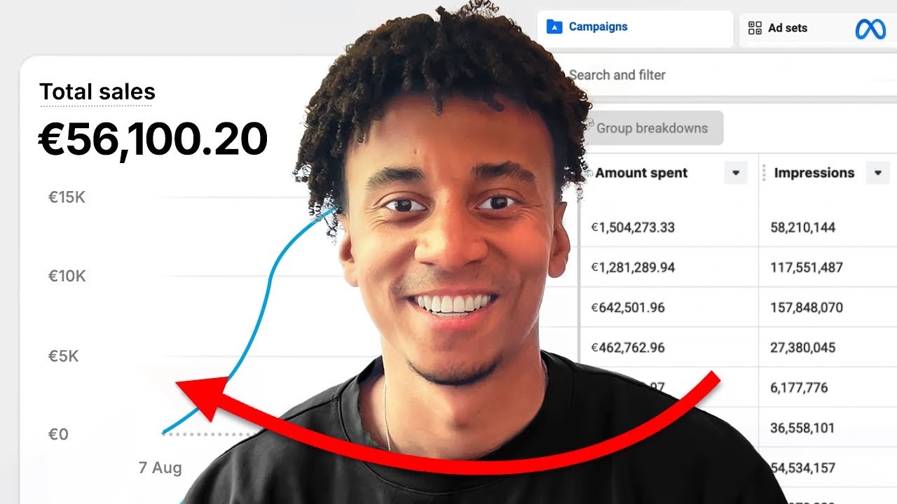 How I Make $56k/day | Facebook Ads Scaling Strategy - YouTube