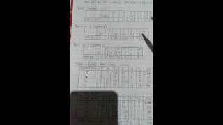 UTS Riset Operasi _ Penyelesaian Secara Metode Simpleks