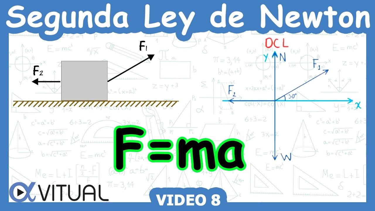 ? Segunda Ley de Newton | Video 8 - YouTube