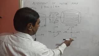 Alignment of motor pump. 2 axial =1 axial