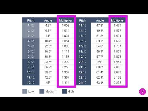 How to Measure the Area of a Roof