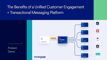 Benefits of a Unified Transactional Messaging Platform | MoEngage Inform