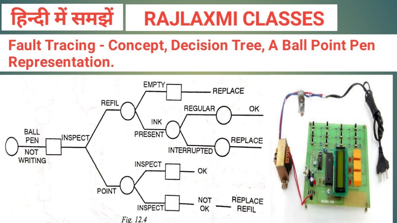 Fault Tracing - Concept, Decision Tree, Example of Decision Tree of A ...
