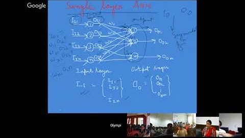 Back Propagation Network By Dr Maitreyee Dutta