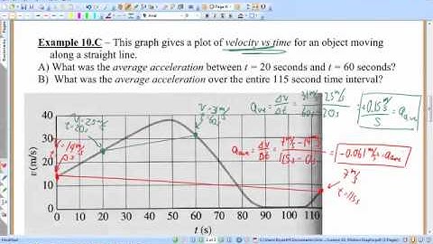 Lesson 10, Motion Graphs, Part 2.mp4