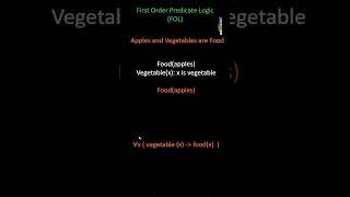 Resolution in Predicate Logic | Clausal Form | CNF | Conjunctive Normal Form | Unification [ Skolem