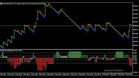 Free spike detector for boom and crash non repaint